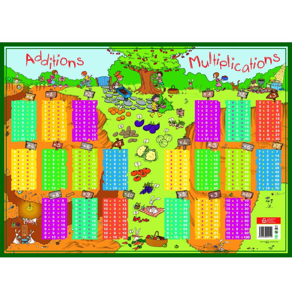 Sous-main - Tables d'addition et de multiplication - 40,5 x 55 cm